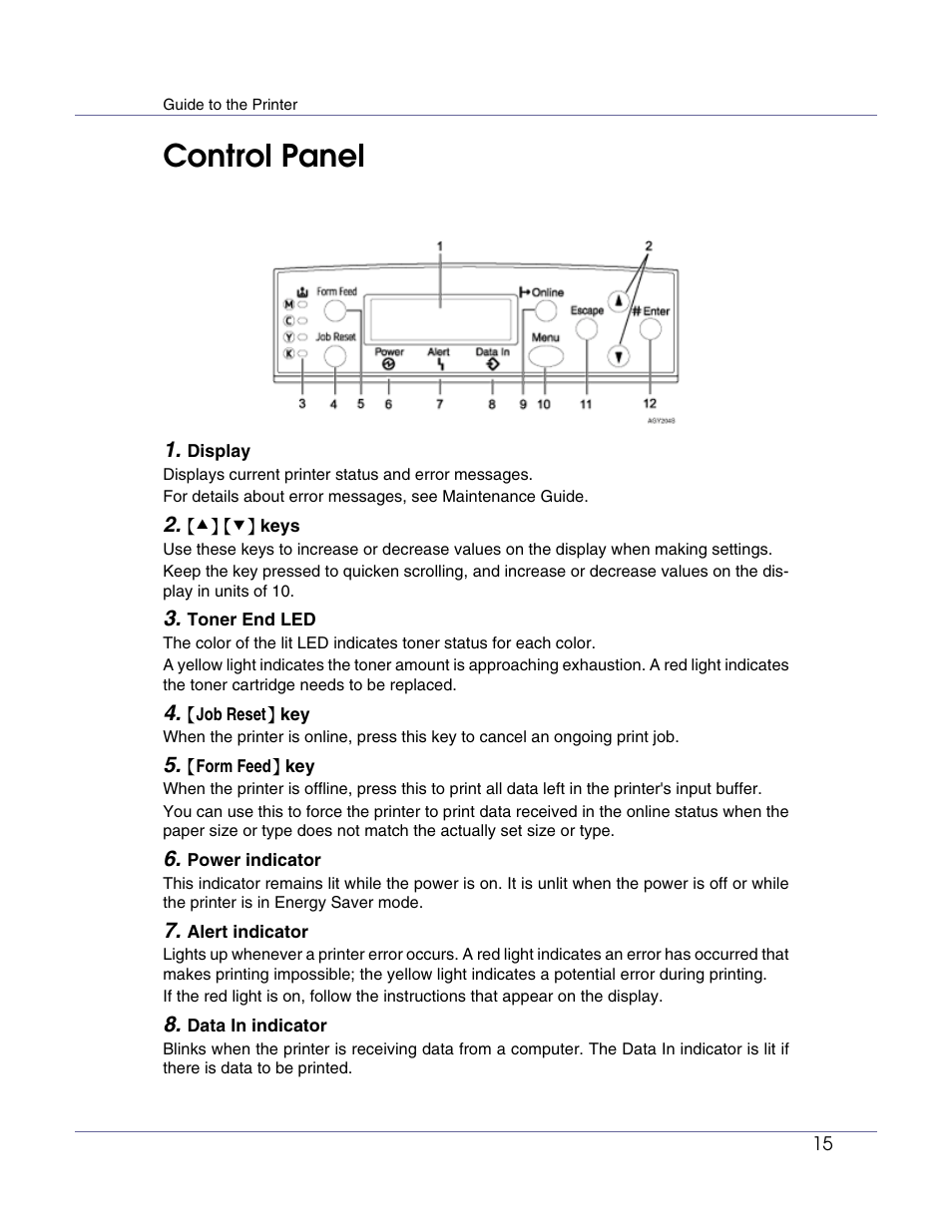 Control panel | Lanier LP222cn User Manual | Page 27 / 536