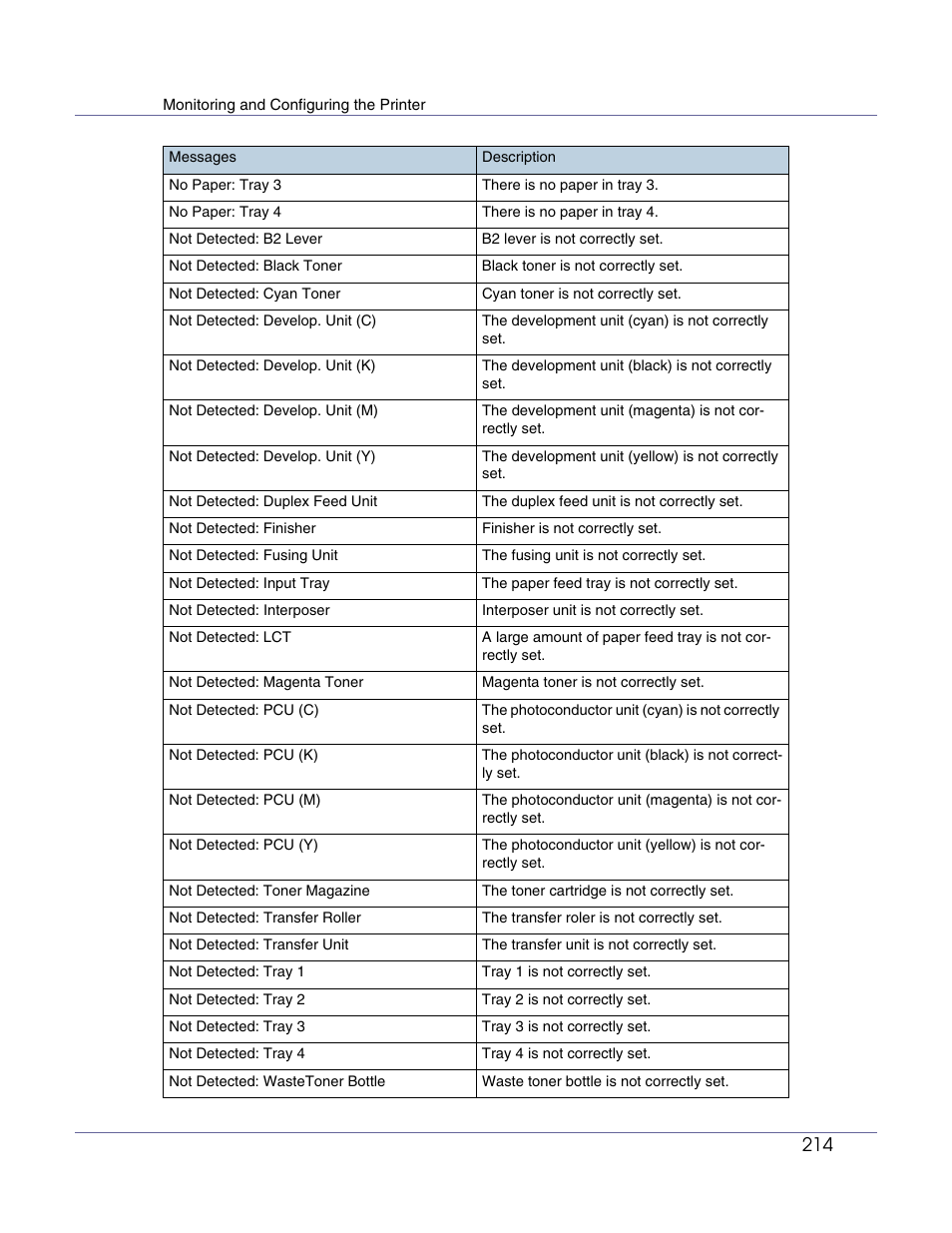 Lanier LP222cn User Manual | Page 333 / 536