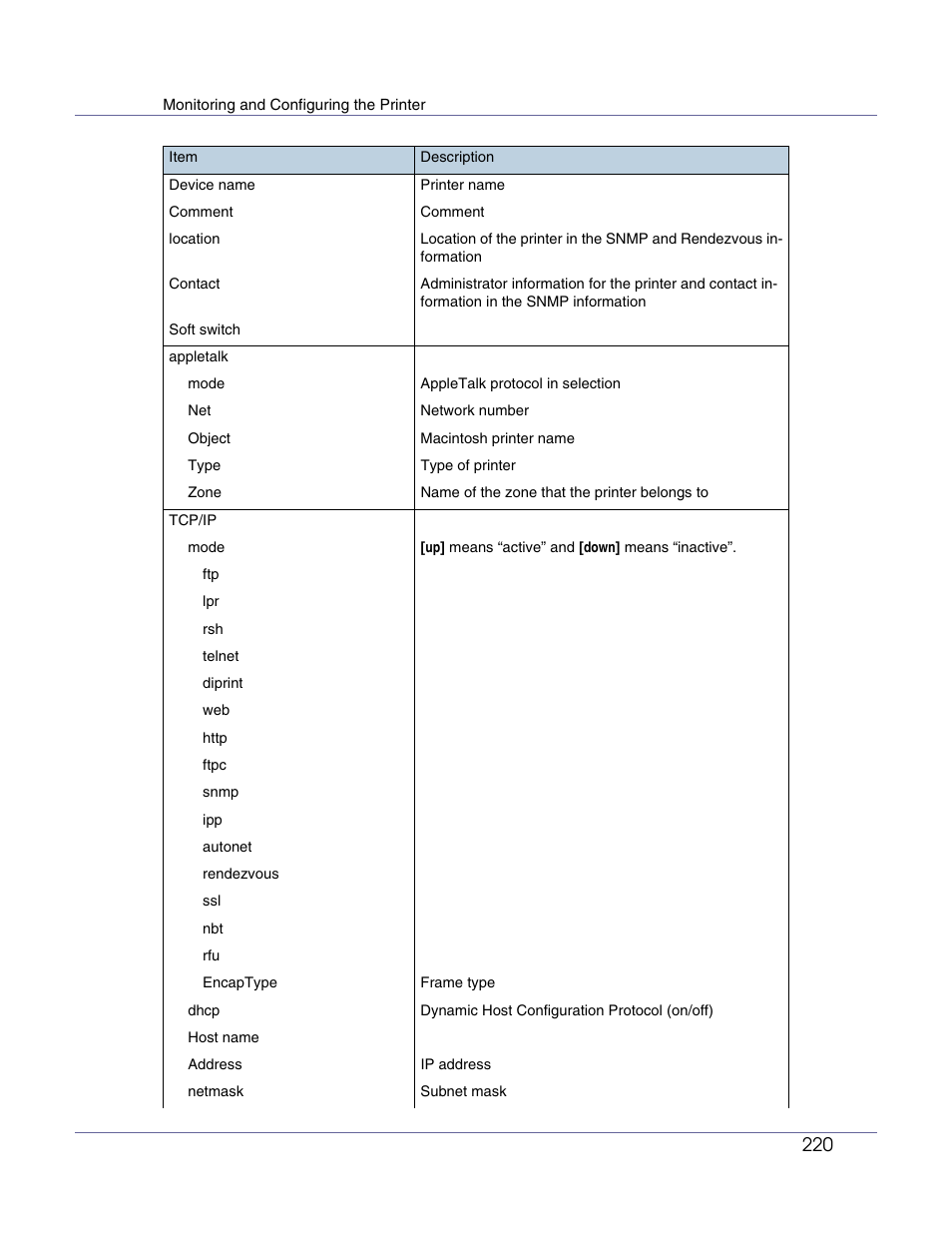 Lanier LP222cn User Manual | Page 339 / 536