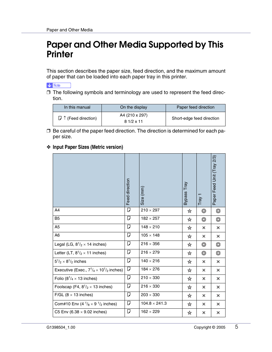 Paper and other media supported by this printer, Input paper sizes (metric version) | Lanier LP222cn User Manual | Page 425 / 536