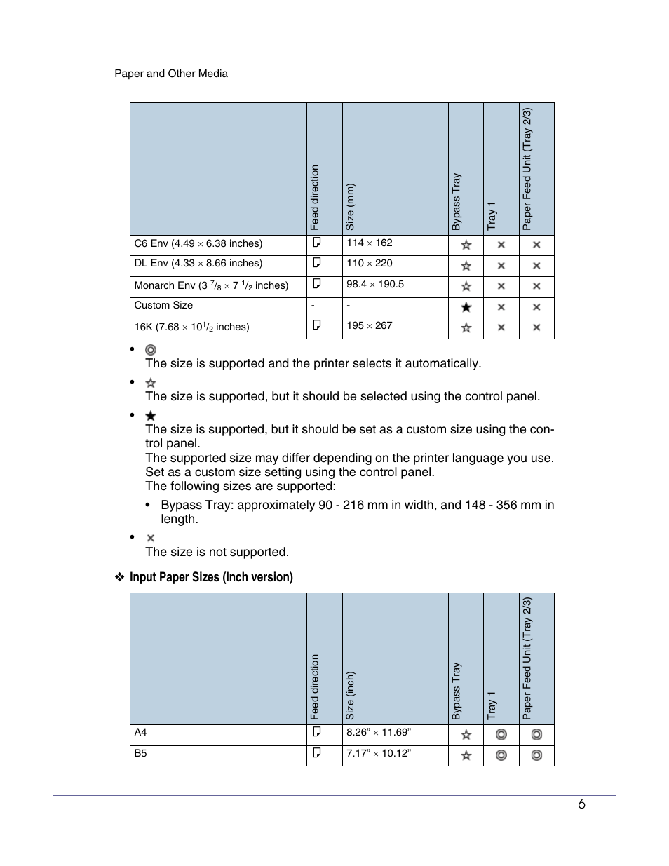 Input paper sizes (inch version) | Lanier LP222cn User Manual | Page 426 / 536