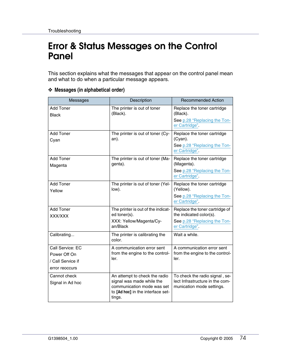 Troubleshooting, Error & status messages on the control panel, Messages (in alphabetical order) | Lanier LP222cn User Manual | Page 494 / 536