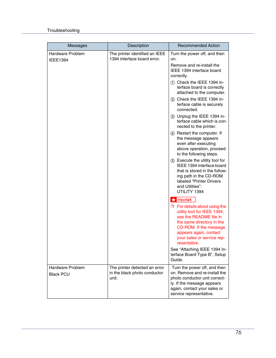 Lanier LP222cn User Manual | Page 496 / 536