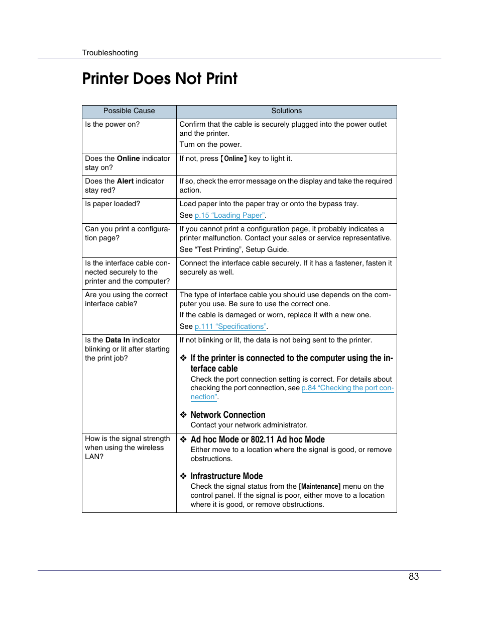 Printer does not print | Lanier LP222cn User Manual | Page 503 / 536