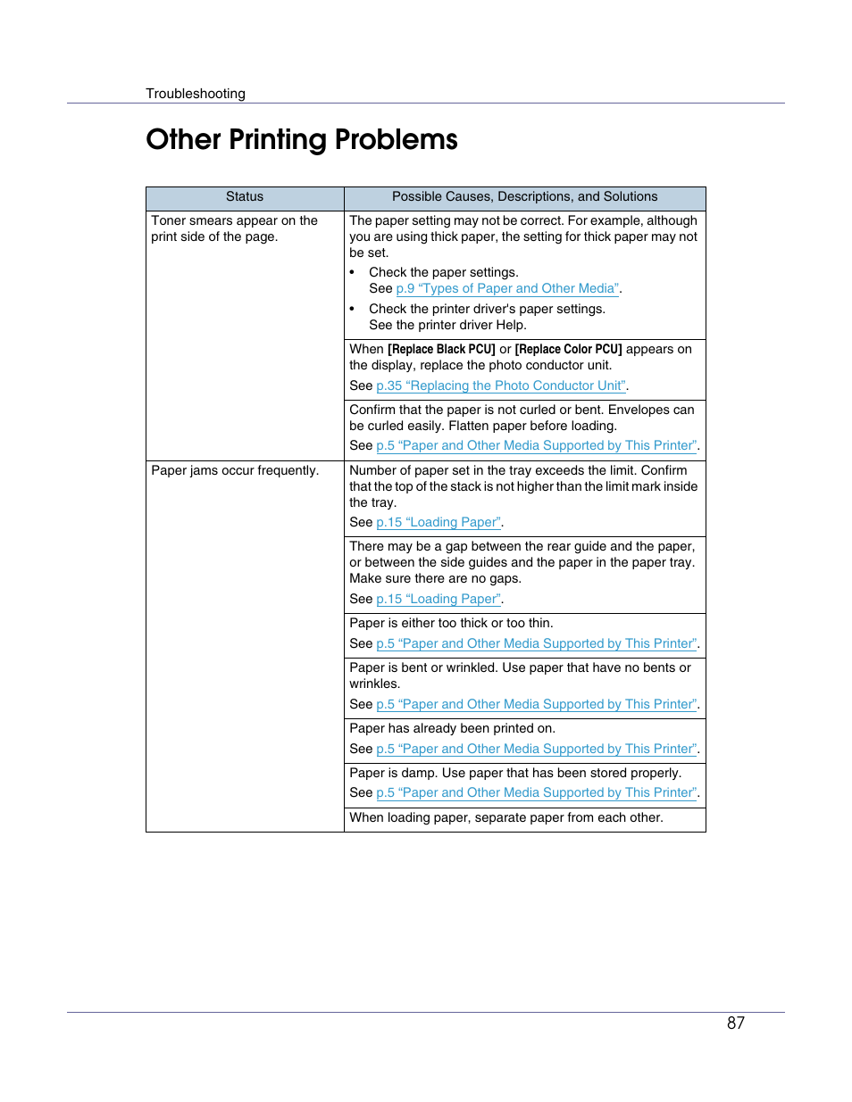 Other printing problems | Lanier LP222cn User Manual | Page 507 / 536