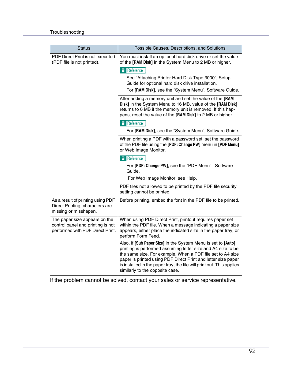 Lanier LP222cn User Manual | Page 512 / 536