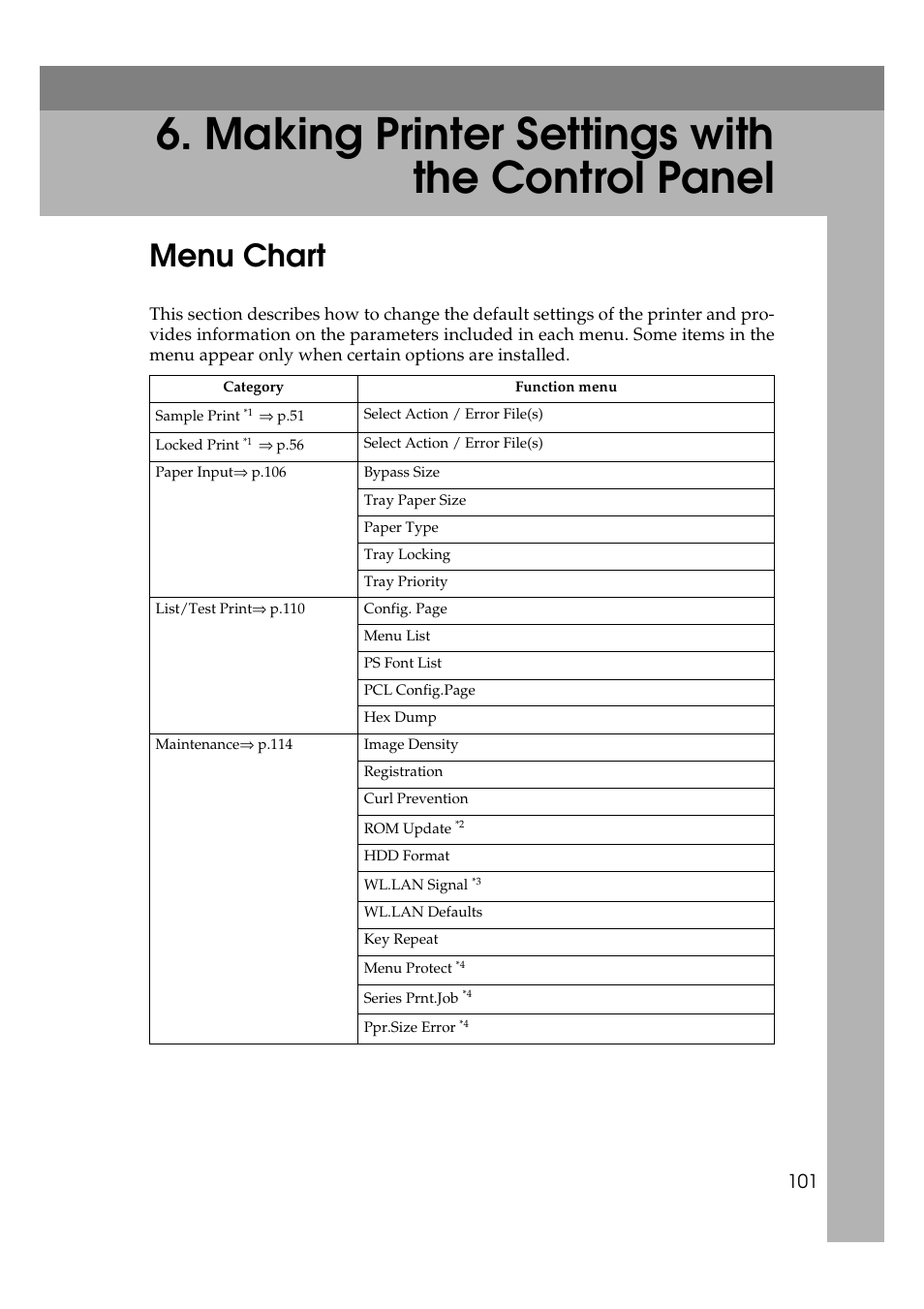  making printer settings with the control panel, Menu chart, Making printer settings with the control panel | Lanier AP2610 User Manual | Page 109 / 182