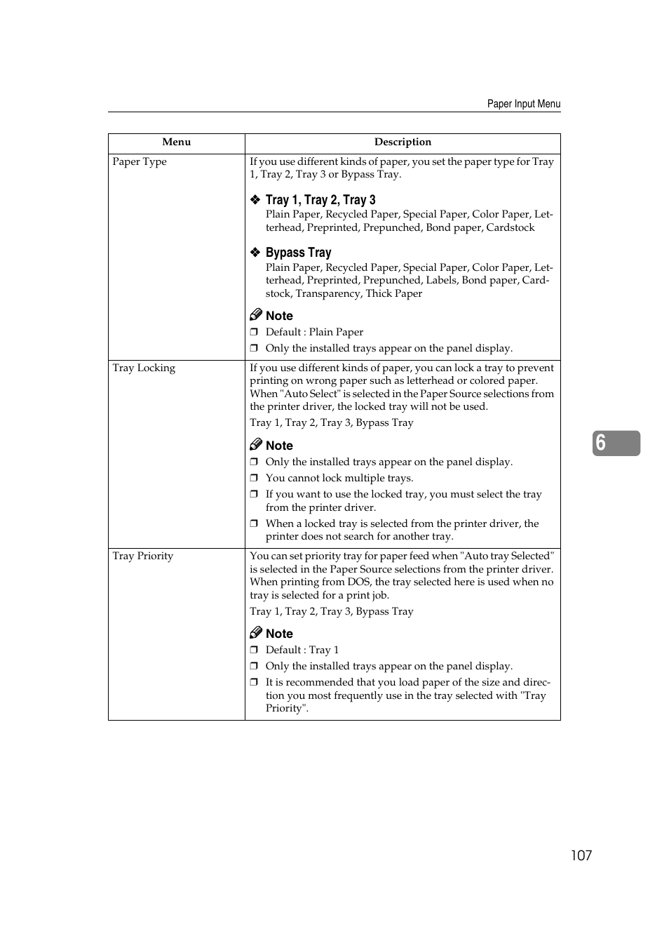 Lanier AP2610 User Manual | Page 115 / 182