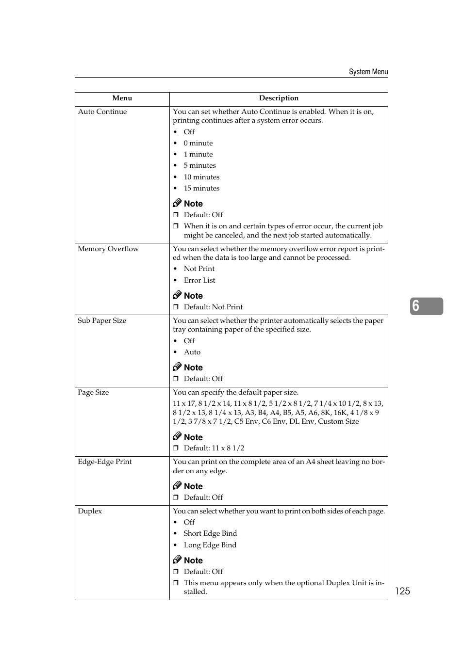 Lanier AP2610 User Manual | Page 133 / 182