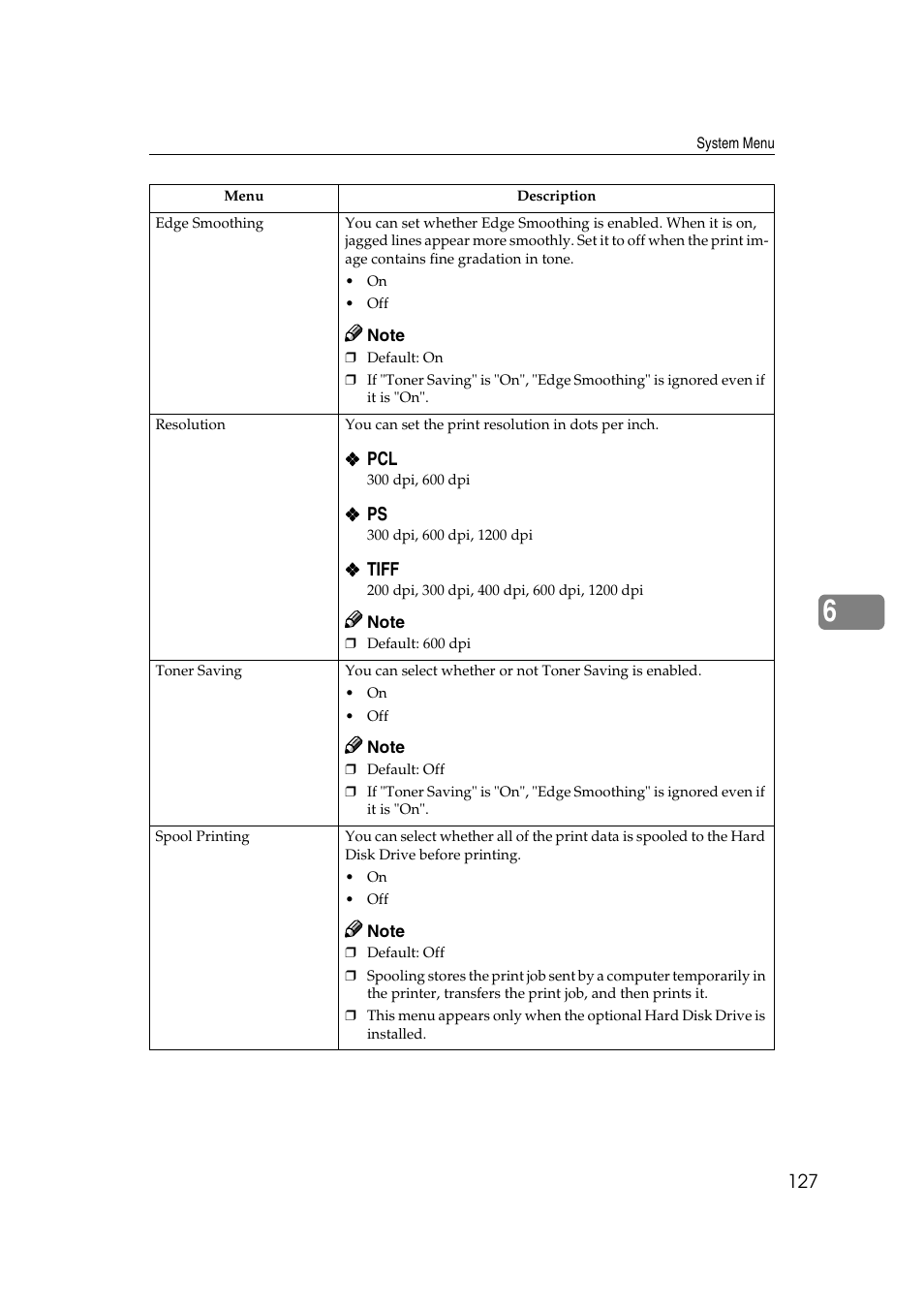 Lanier AP2610 User Manual | Page 135 / 182