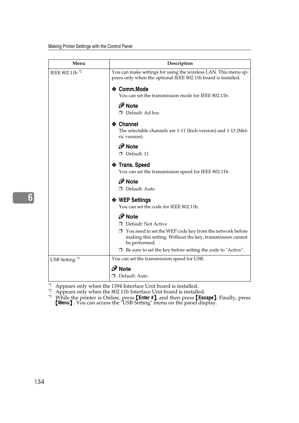 Lanier AP2610 User Manual | Page 142 / 182