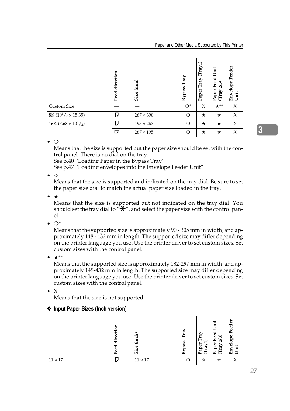 Input paper sizes (inch version) | Lanier AP2610 User Manual | Page 35 / 182