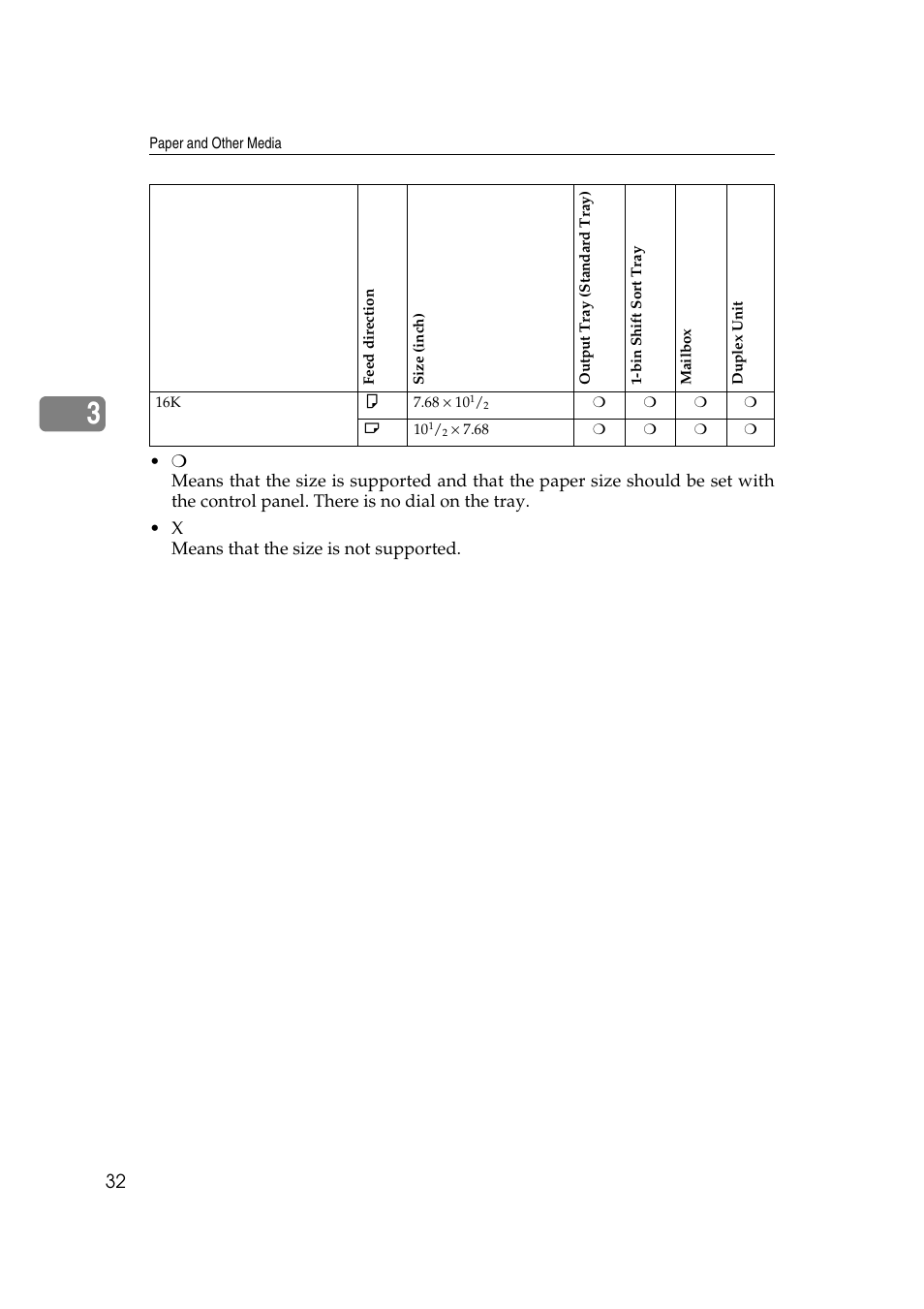Lanier AP2610 User Manual | Page 40 / 182