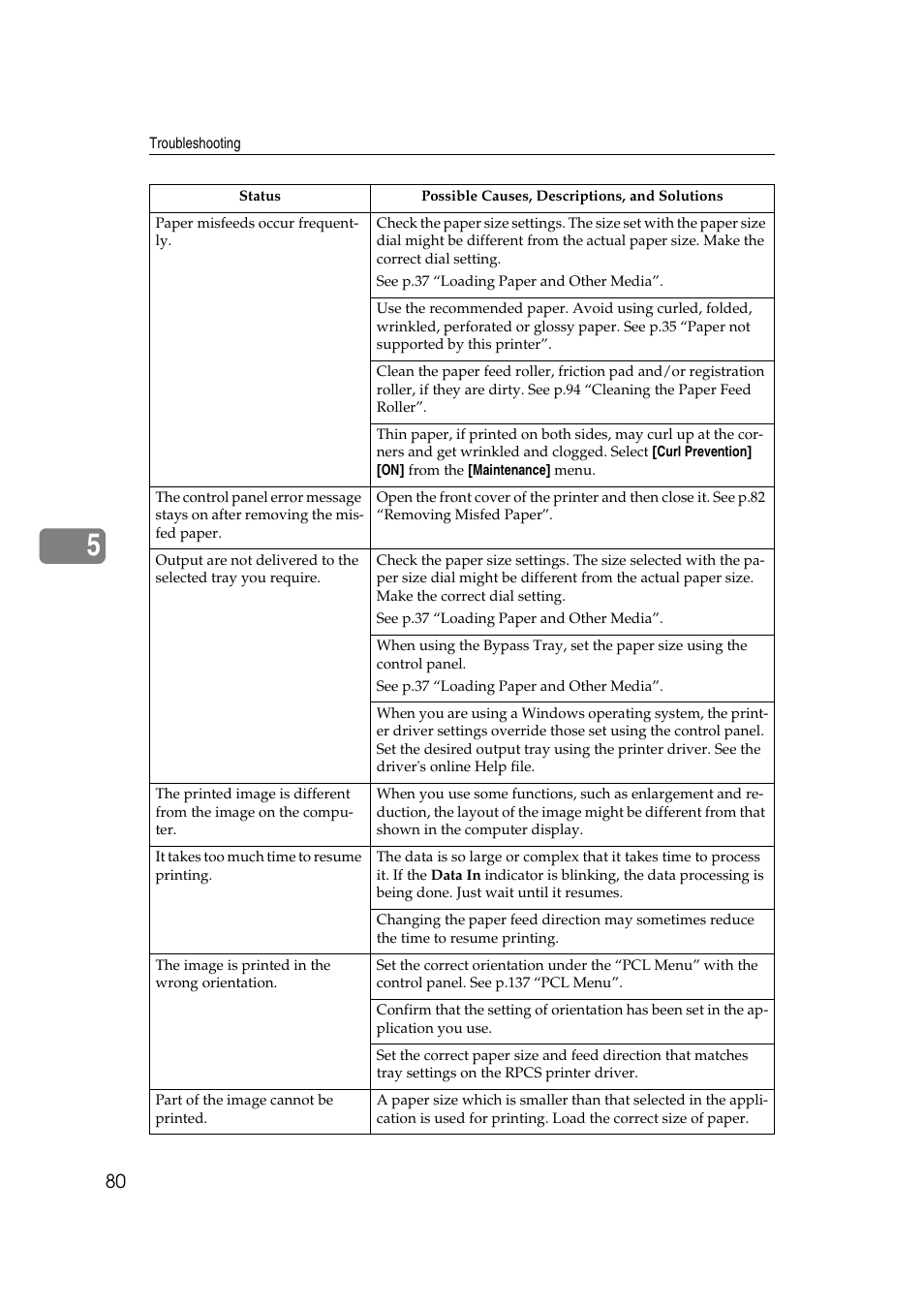 Lanier AP2610 User Manual | Page 88 / 182