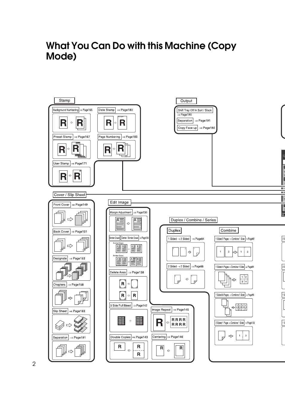 Introductory material, What you can do with this machine (copy mode) | Lanier 5484 User Manual | Page 16 / 368