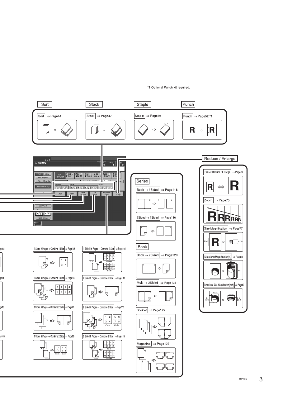 Lanier 5484 User Manual | Page 17 / 368