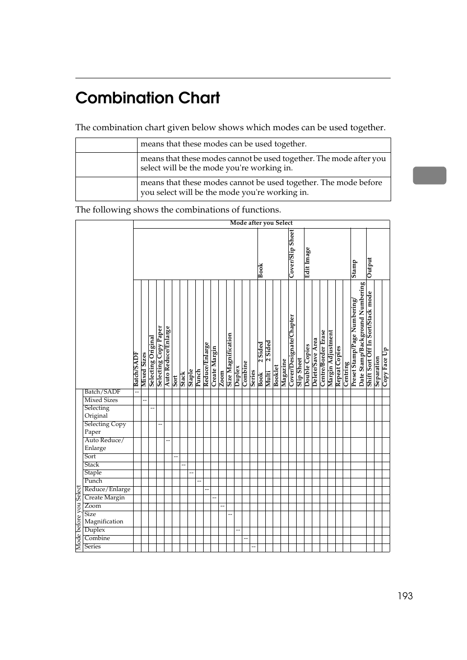 Combination chart, 2combination chart | Lanier 5484 User Manual | Page 207 / 368