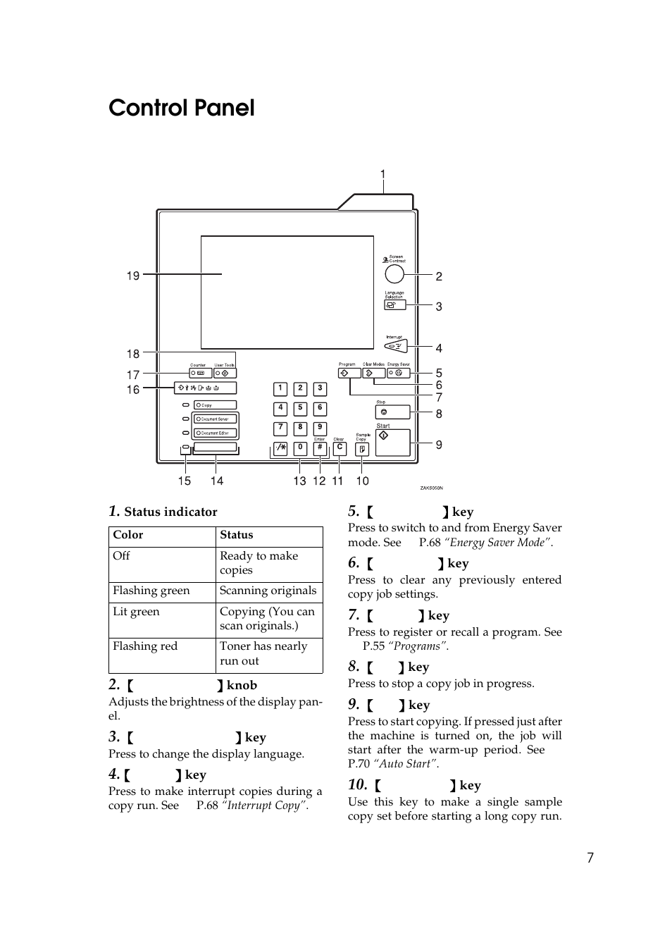 Control panel | Lanier 5484 User Manual | Page 21 / 368