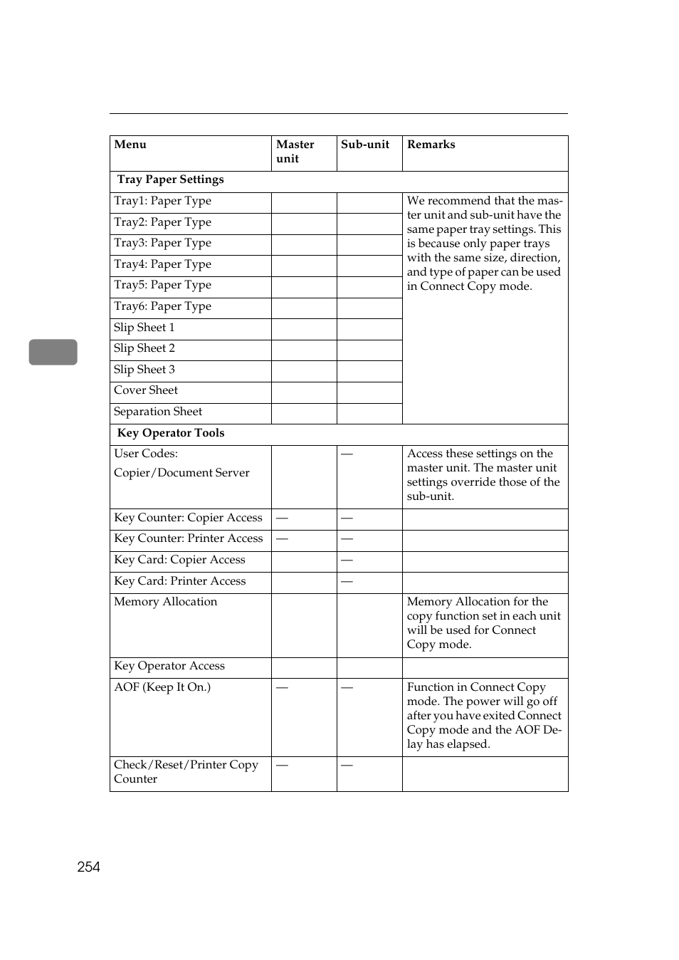 Lanier 5484 User Manual | Page 268 / 368