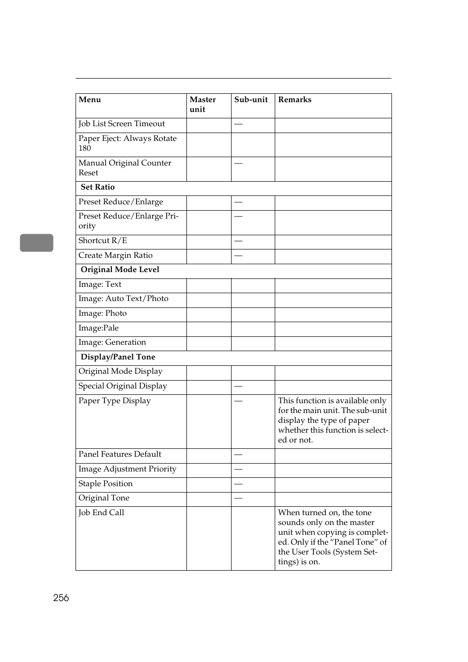 Lanier 5484 User Manual | Page 270 / 368