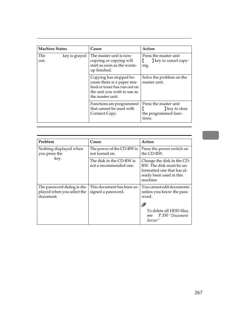 Document server | Lanier 5484 User Manual | Page 281 / 368