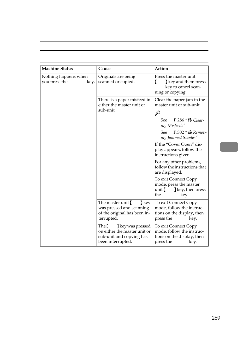 If you cannot exit connect copy | Lanier 5484 User Manual | Page 283 / 368