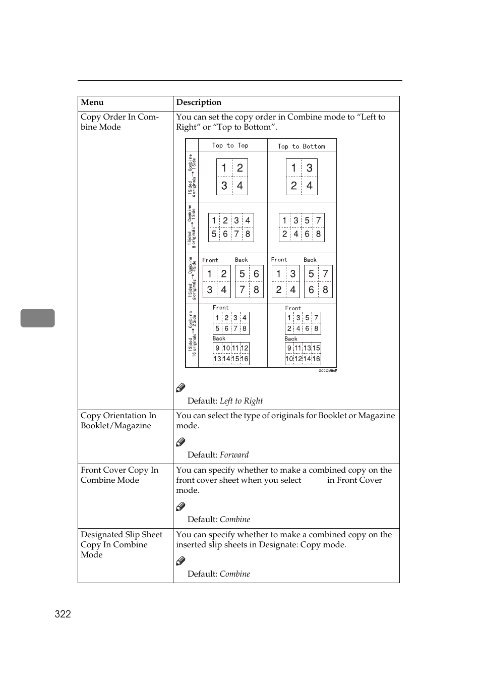 Lanier 5484 User Manual | Page 336 / 368