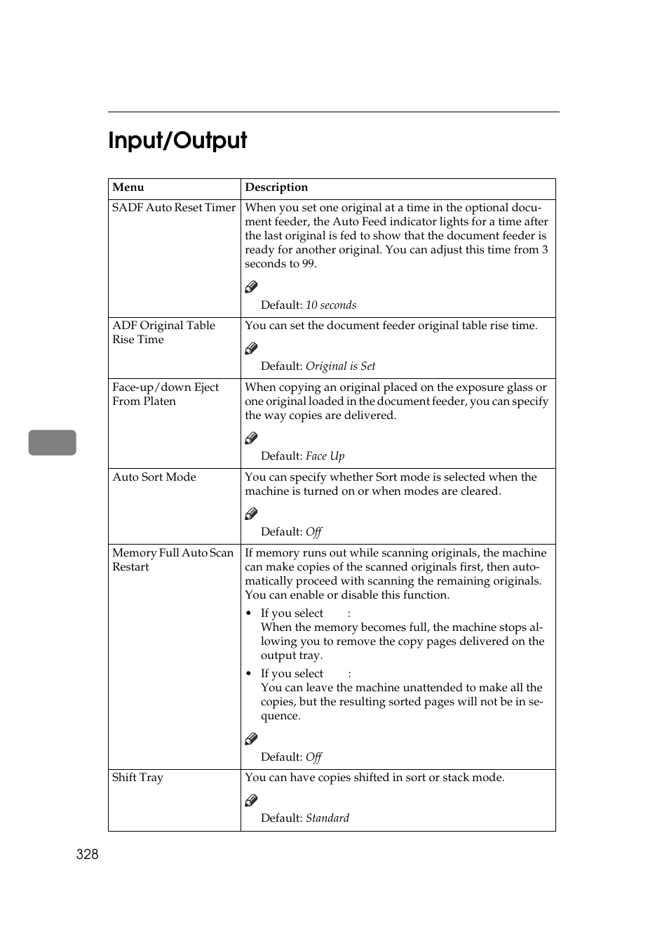 Input/output, 6input/output | Lanier 5484 User Manual | Page 342 / 368