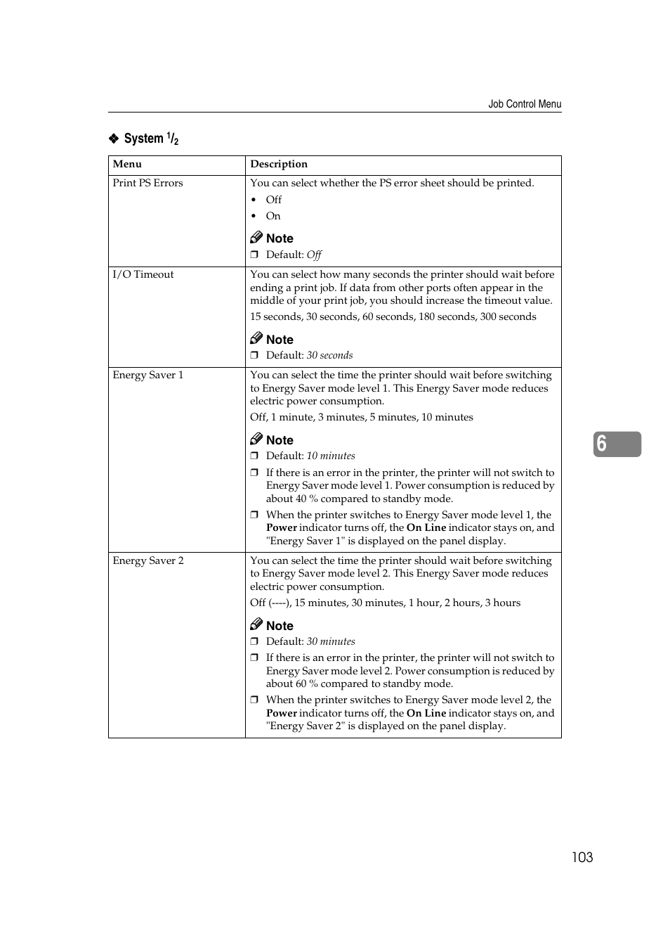 Lanier AP3200 User Manual | Page 117 / 140