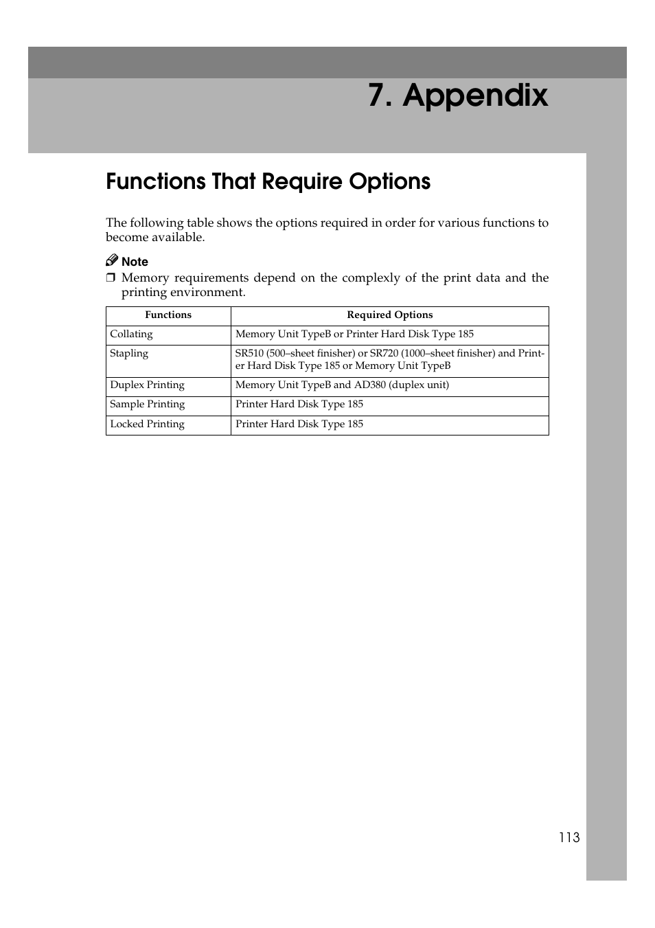 Appendix, Functions that require options | Lanier AP3200 User Manual | Page 127 / 140