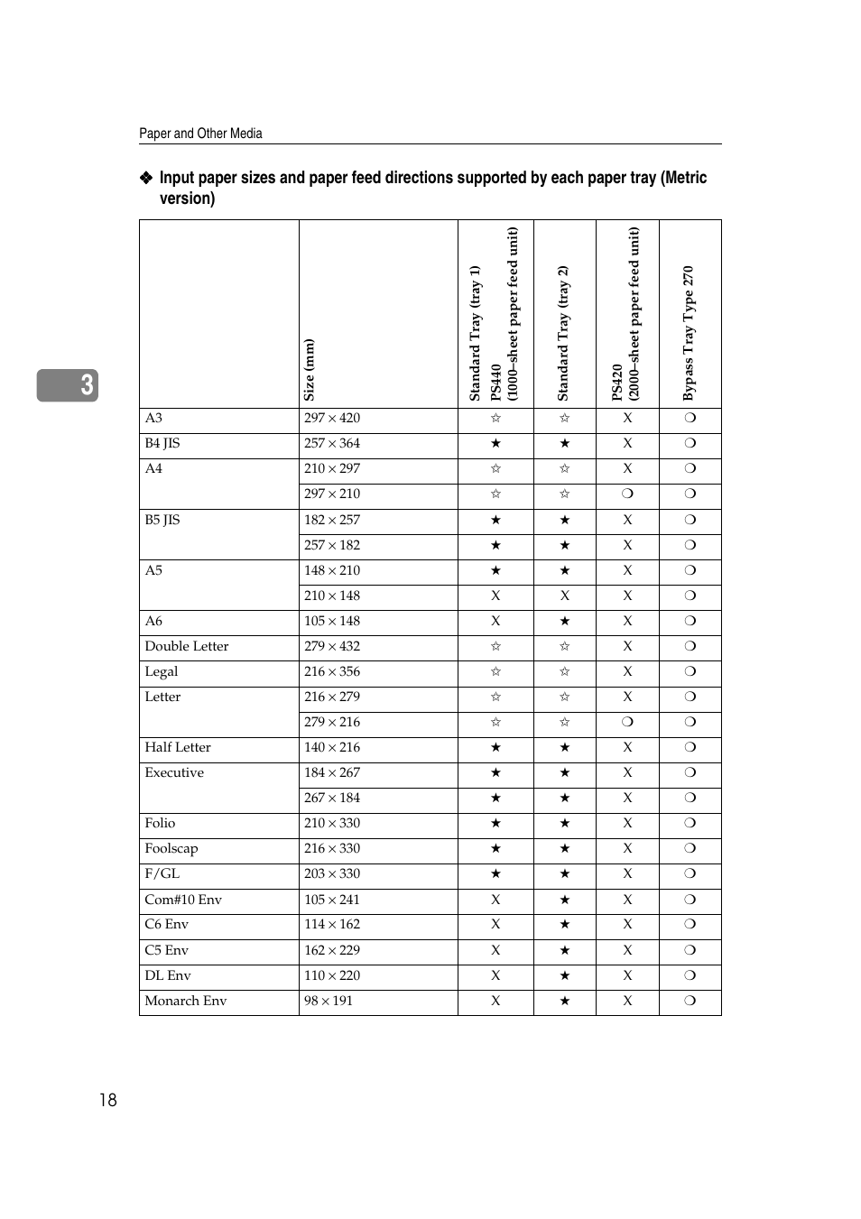 Lanier AP3200 User Manual | Page 32 / 140
