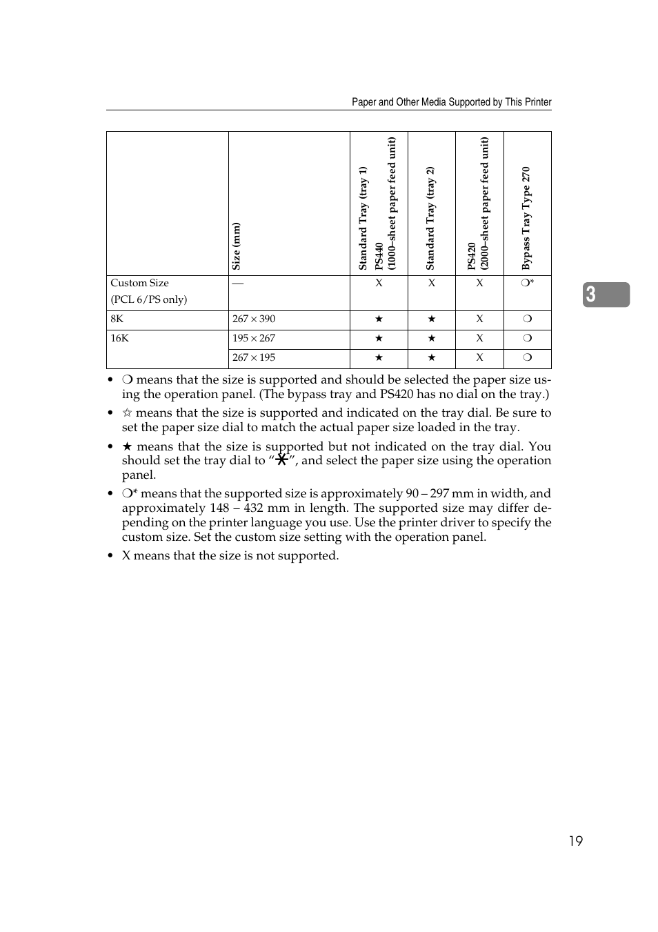 Lanier AP3200 User Manual | Page 33 / 140