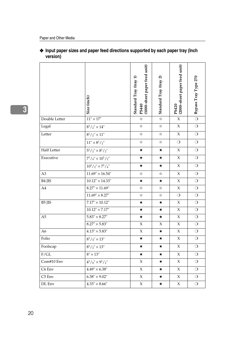 Lanier AP3200 User Manual | Page 34 / 140