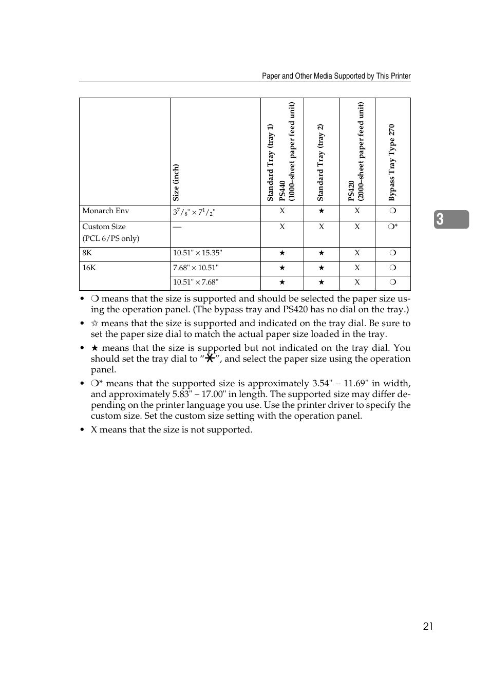 Lanier AP3200 User Manual | Page 35 / 140