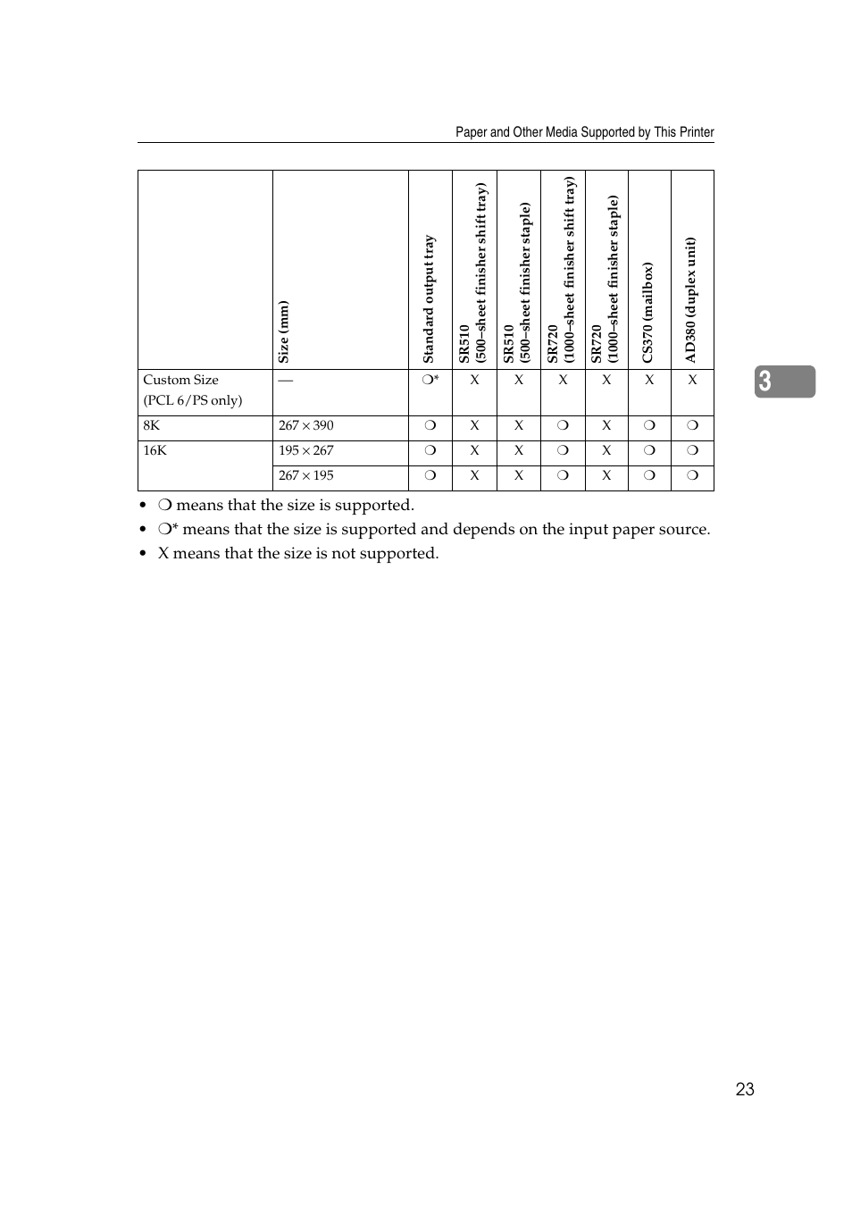 Lanier AP3200 User Manual | Page 37 / 140