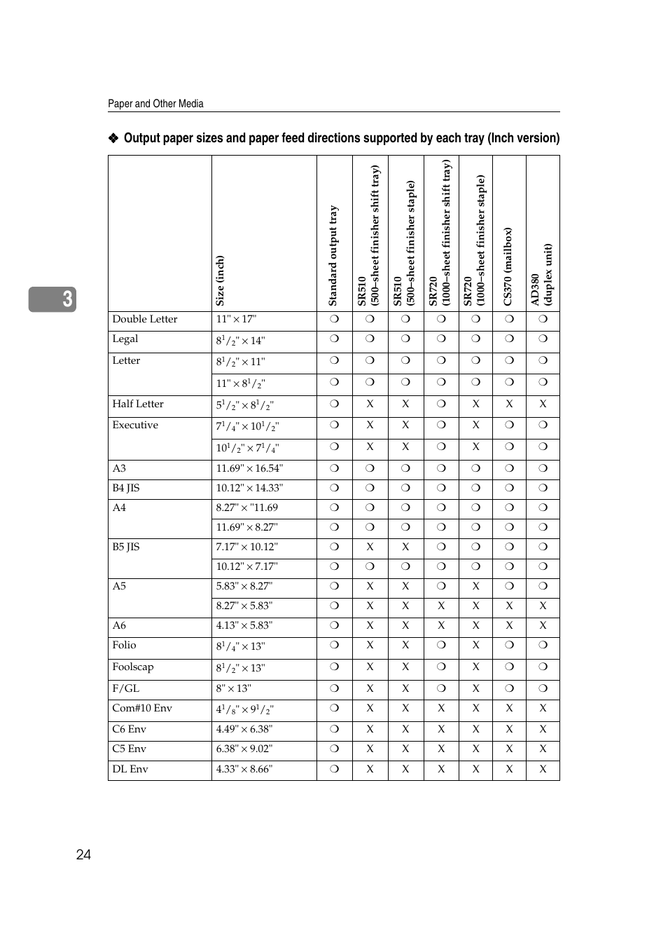 Lanier AP3200 User Manual | Page 38 / 140