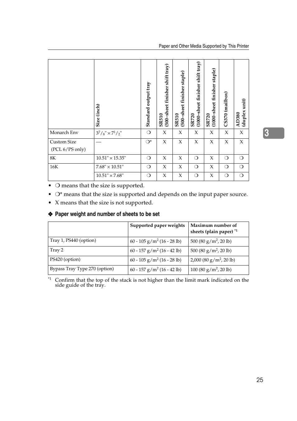 Paper weight and number of sheets to be set | Lanier AP3200 User Manual | Page 39 / 140