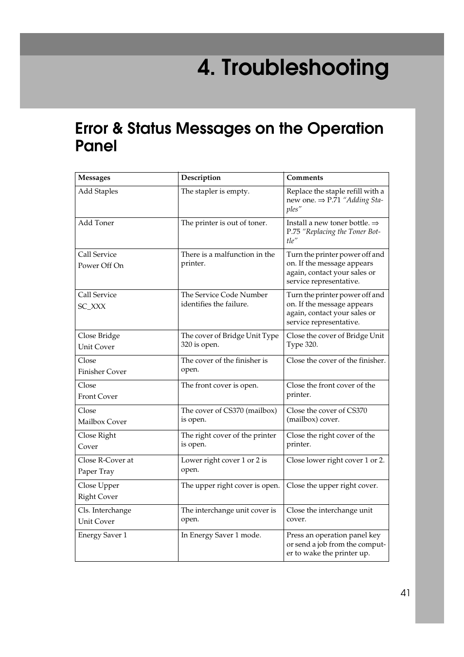 Troubleshooting, Error & status messages on the operation panel | Lanier AP3200 User Manual | Page 55 / 140