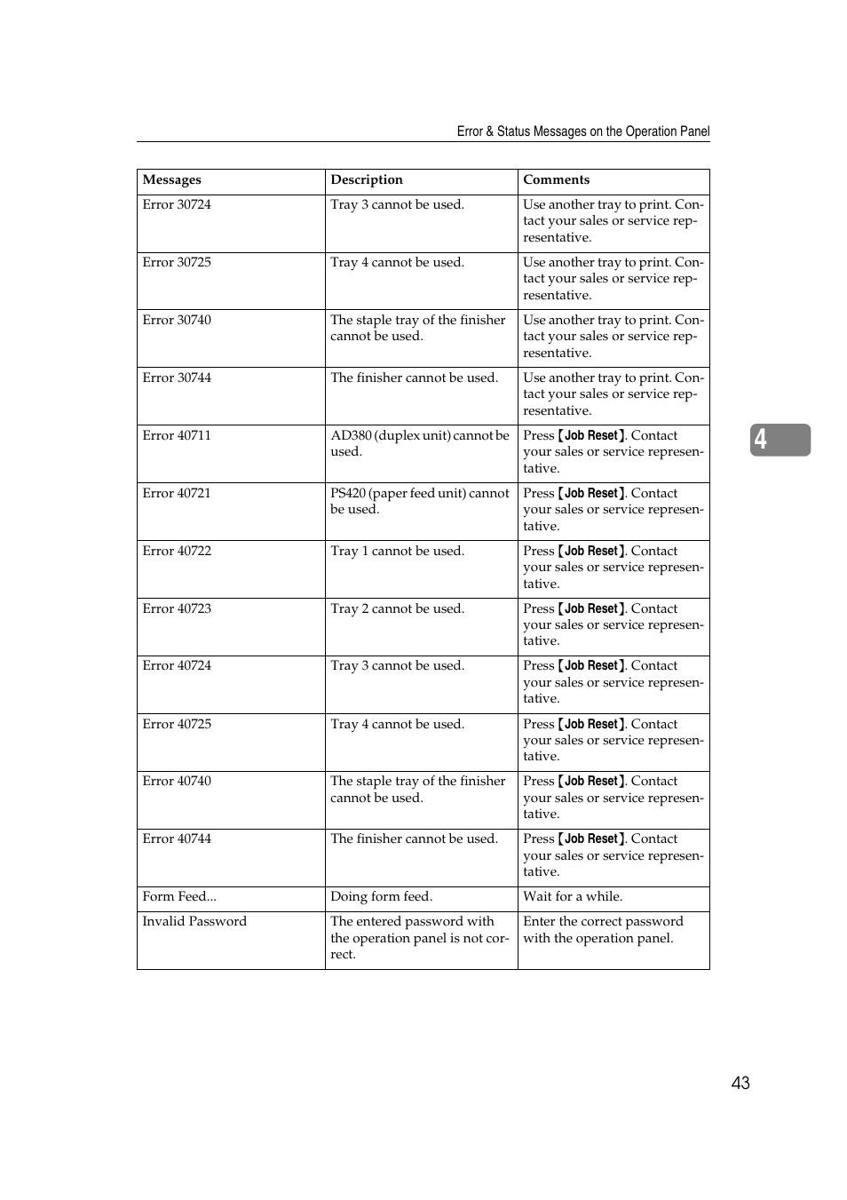 Lanier AP3200 User Manual | Page 57 / 140