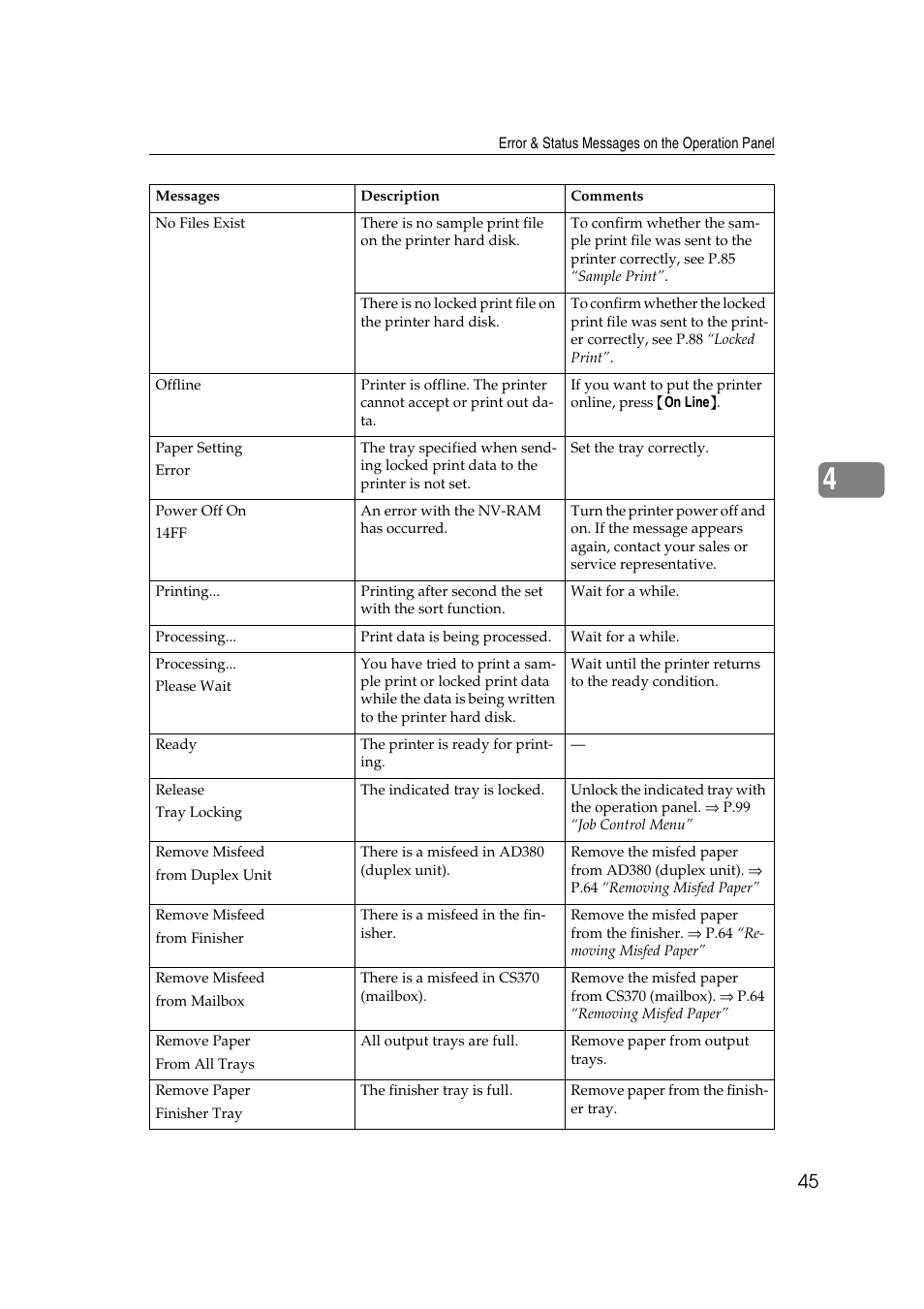 Lanier AP3200 User Manual | Page 59 / 140