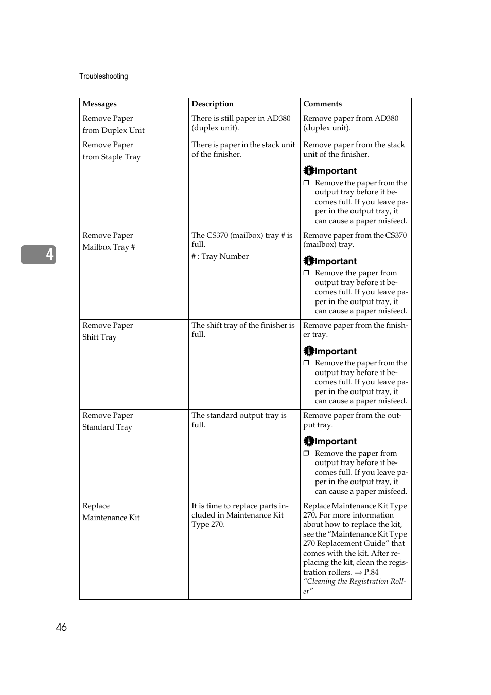 Lanier AP3200 User Manual | Page 60 / 140