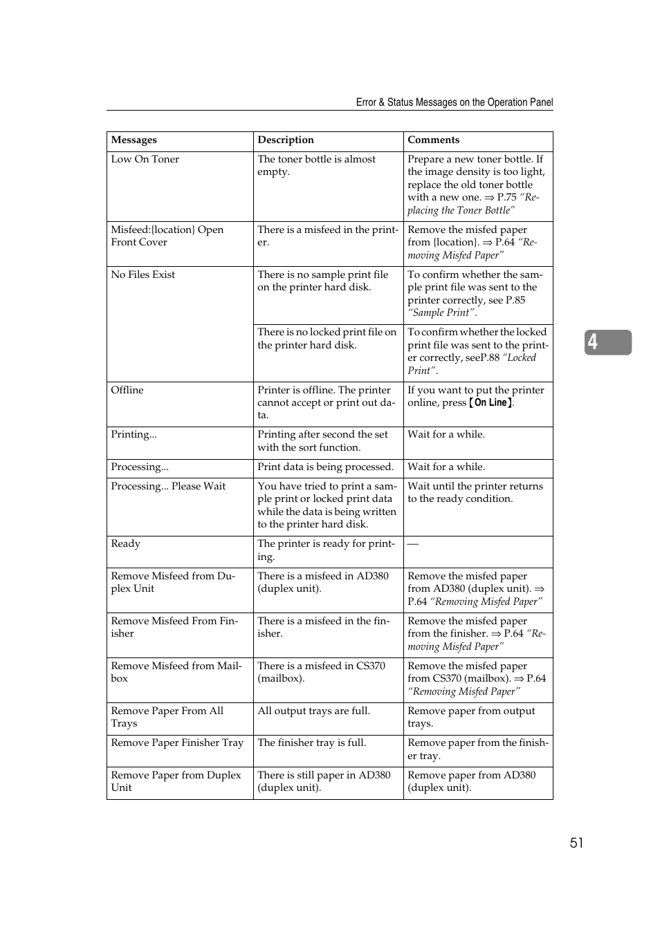 Lanier AP3200 User Manual | Page 65 / 140