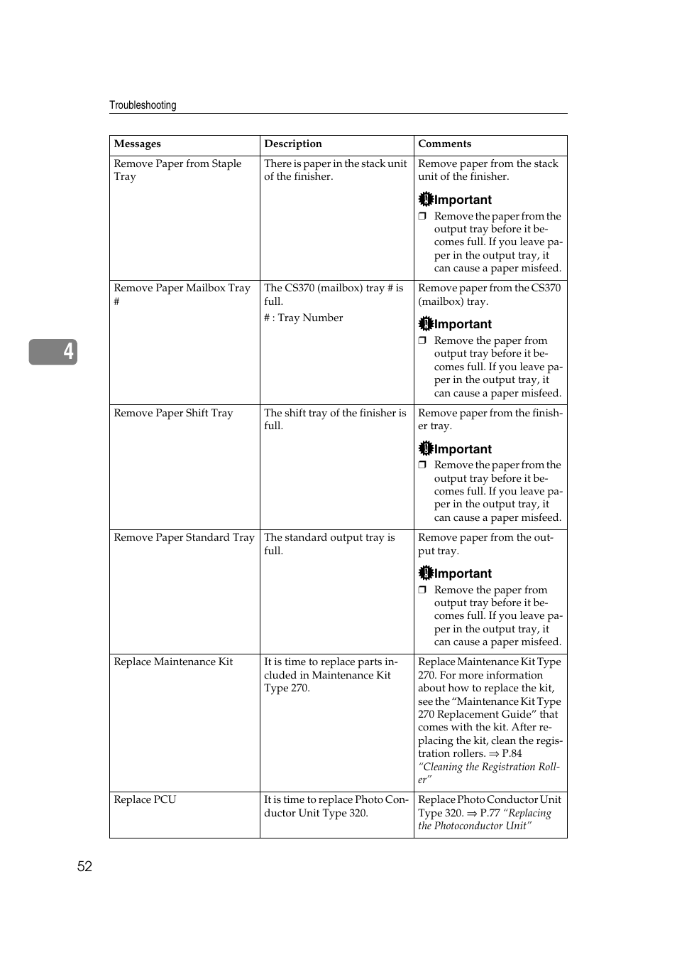 Lanier AP3200 User Manual | Page 66 / 140