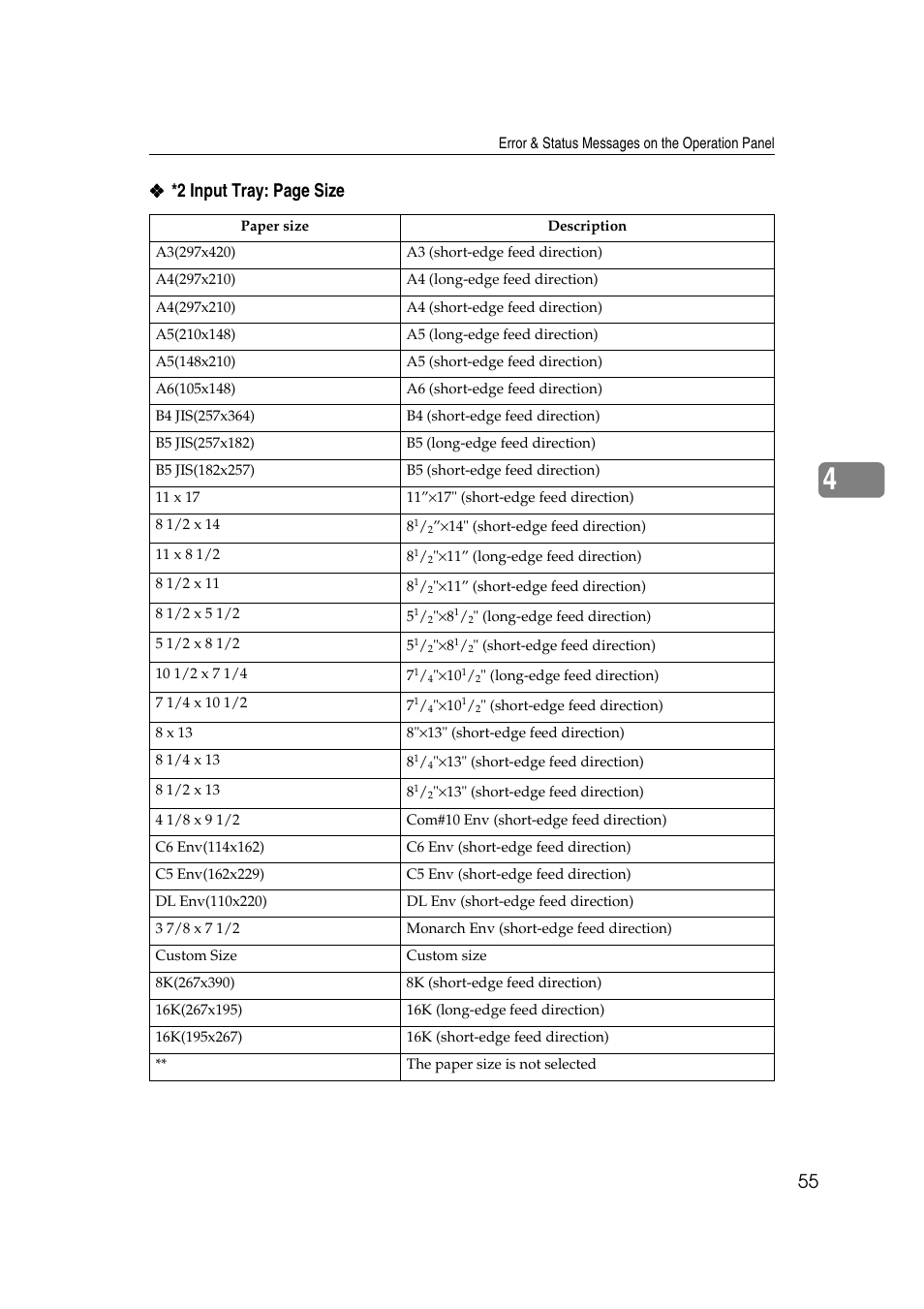 2 input tray: page size | Lanier AP3200 User Manual | Page 69 / 140