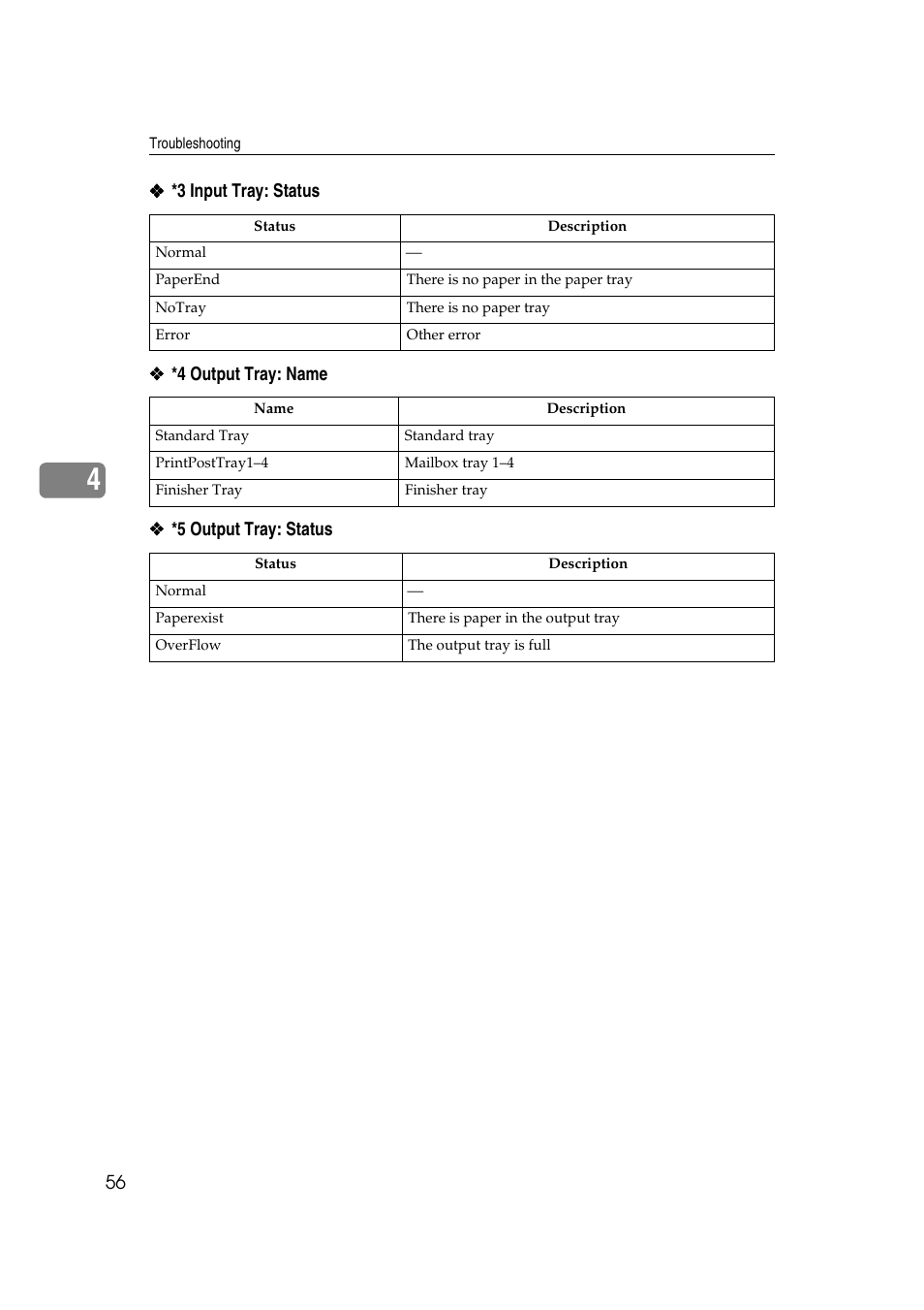 Lanier AP3200 User Manual | Page 70 / 140