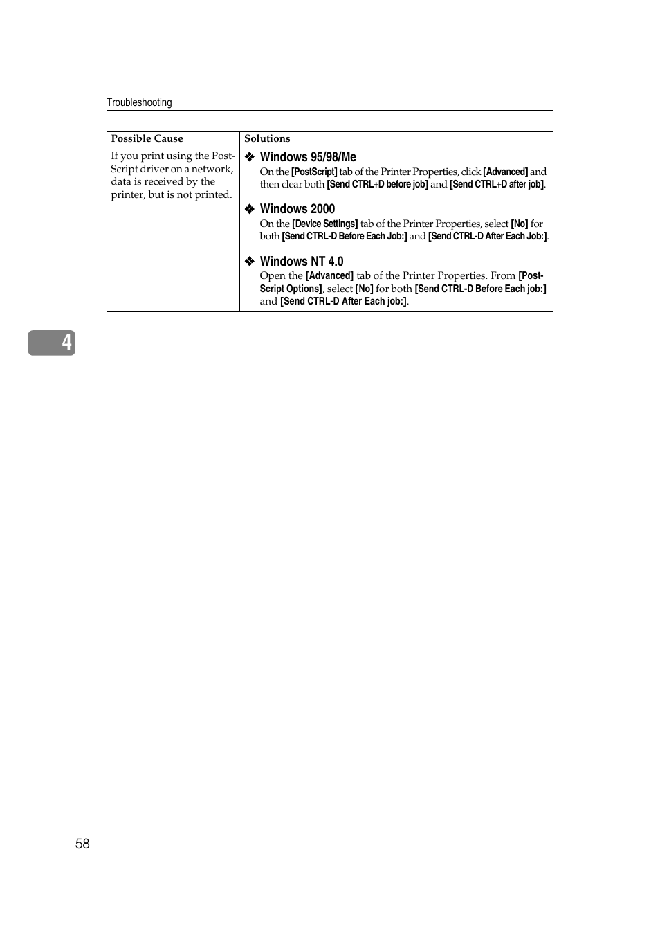 Lanier AP3200 User Manual | Page 72 / 140