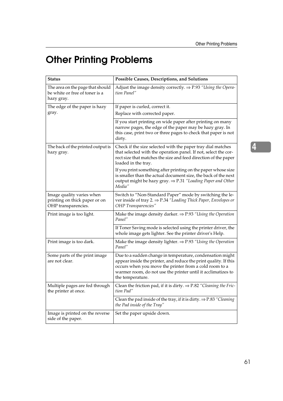 4other printing problems | Lanier AP3200 User Manual | Page 75 / 140