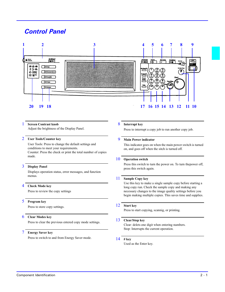 Control panel, Control panel -1 | Lanier 5635 User Manual | Page 21 / 288
