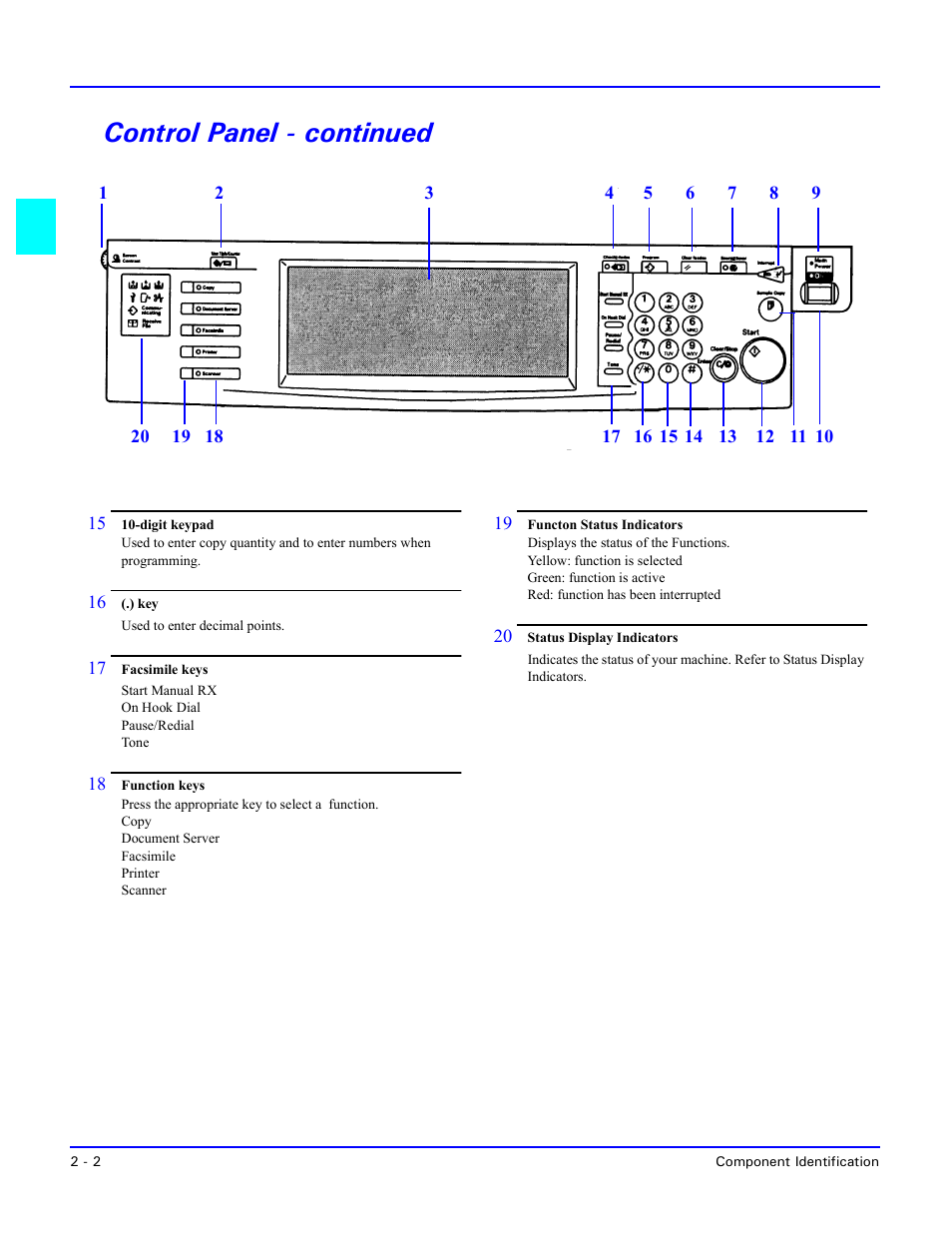 Control panel - continued, Control panel - continued -2 | Lanier 5635 User Manual | Page 22 / 288