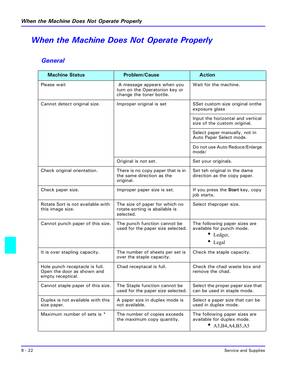 When the machine does not operate properly, General, When the machine does not operate properly -22 | General -22 | Lanier 5635 User Manual | Page 248 / 288